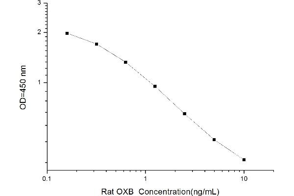 Orexin B ELISA 试剂盒