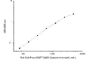 Typical standard curve (Glucose-6-Phosphate ELISA 试剂盒)