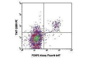 Flow Cytometry (FACS) image for anti-Leucine Peptidase antibody (ABIN2665223) (Leucine Peptidase 抗体)