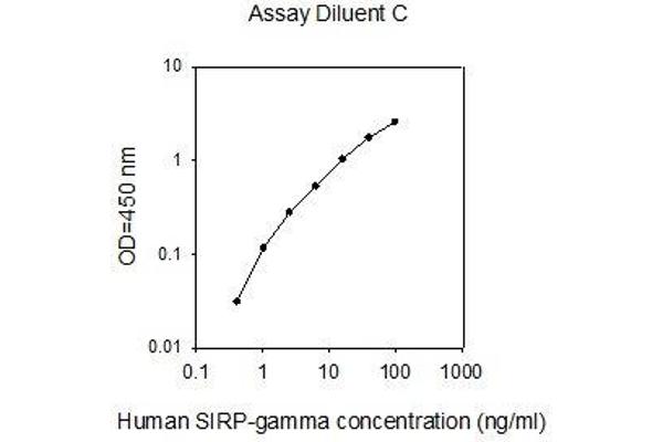 SIRPG ELISA 试剂盒