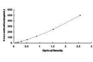 ELISA image for Hemoglobin ELISA Kit (ABIN1118090) (Hemoglobin ELISA 试剂盒)