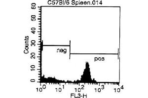 Cell Source: Spleen Percentage of cells stained above control: 23. (CD4 抗体  (PE))