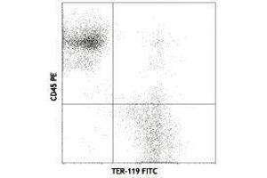 Flow Cytometry (FACS) image for anti-Erythroid Cells antibody (ABIN2667372) (Erythroid Cells 抗体)