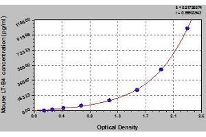 Typical standard curve (Leukotriene B4 ELISA 试剂盒)