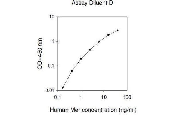 MERTK ELISA 试剂盒