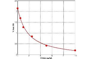 ELISA image for Anti-Insulin Receptor Antibody ELISA Kit (ABIN512815) (Anti-Insulin Receptor Antibody ELISA 试剂盒)