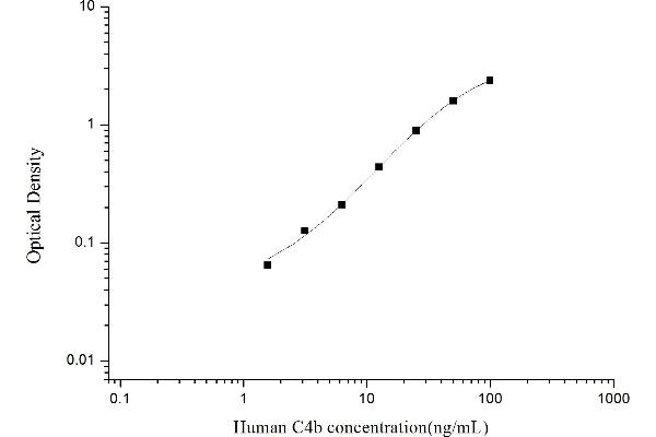 C4B ELISA 试剂盒