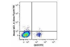 Flow Cytometry (FACS) image for anti-Chemokine (C-X-C Motif) Receptor 5 (CXCR5) antibody (Alexa Fluor 700) (ABIN2657247) (CXCR5 抗体  (Alexa Fluor 700))