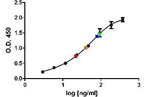 ELISA image for Mouse anti-Human IgE antibody (HRP) (ABIN2474300) (小鼠 anti-人 IgE Antibody (HRP))