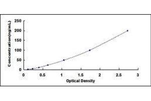 ELISA image for Histone H2B ELISA Kit (ABIN1874274) (Histone H2B ELISA 试剂盒)