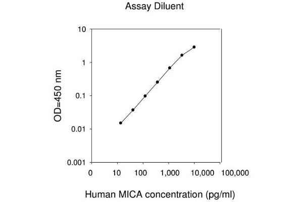 MICA ELISA 试剂盒