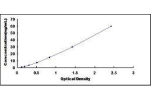 ELISA image for IgA Secretory Component ELISA Kit (ABIN416119) (IgA Secretory Component ELISA 试剂盒)