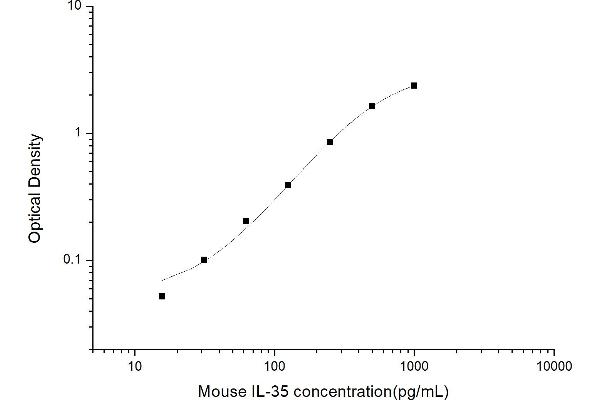 Interleukin 35 ELISA 试剂盒