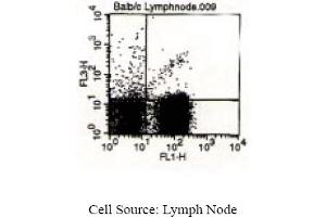 Hamster anti T-Cell Receptor TCR gamma/delta GL3 (TCR gamma/delta 抗体  (PE-Cy5))