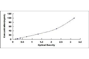 Typical standard curve (HCAM ELISA 试剂盒)
