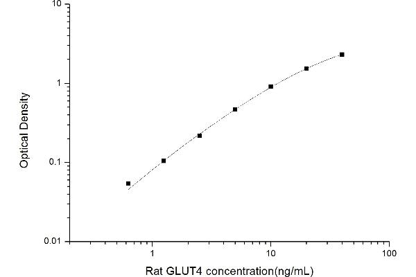 GLUT4 ELISA 试剂盒