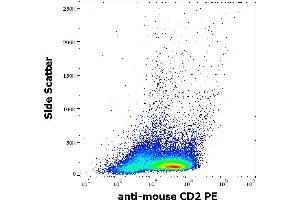 Flow cytometry surface staining pattern of murine splenocyte suspension stained using anti-mouse CD2 (RM2-5) PE antibody (concentration in sample 3 μg/mL). (CD2 抗体  (PE))