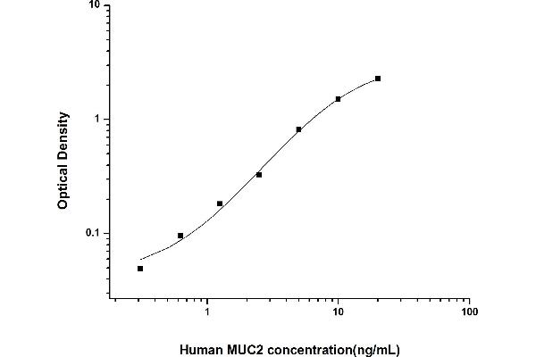 MUC2 ELISA 试剂盒