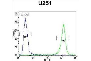 Flow Cytometry (FACS) image for anti-GPI Anchor Attachment Protein 1 (GPAA1) antibody (ABIN2995802) (GPAA1 抗体)