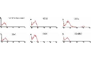 ELISA image for Mouse anti-Rat IgG2a antibody (PE) (ABIN371228) (小鼠 anti-大鼠 IgG2a Antibody (PE))