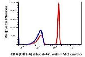 Image no. 2 for anti-CD4 (CD4) antibody (iFluor™647) (ABIN6253111)