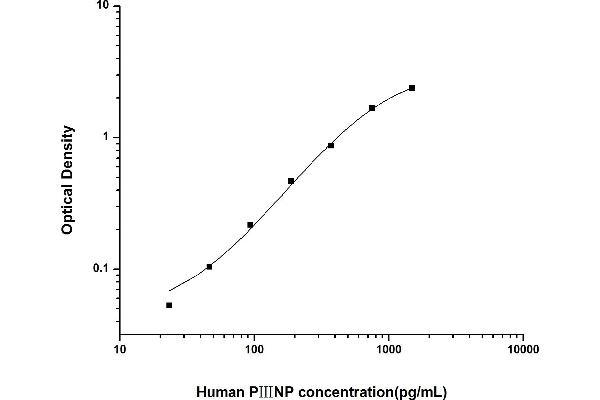 PIIINP ELISA 试剂盒