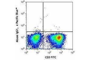 Flow Cytometry (FACS) image for anti-Chemokine (C-X-C Motif) Receptor 3 (CXCR3) antibody (Pacific Blue) (ABIN2662211) (CXCR3 抗体  (Pacific Blue))