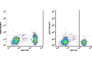 Flow Cytometry (FACS) image for anti-Interleukin 2 Receptor, alpha (IL2RA) antibody (iFluor™647) (ABIN7076472) (CD25 抗体  (iFluor™647))