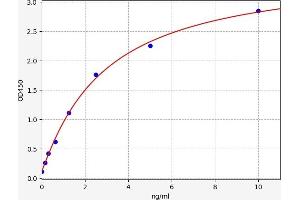 Calcyphosine ELISA 试剂盒