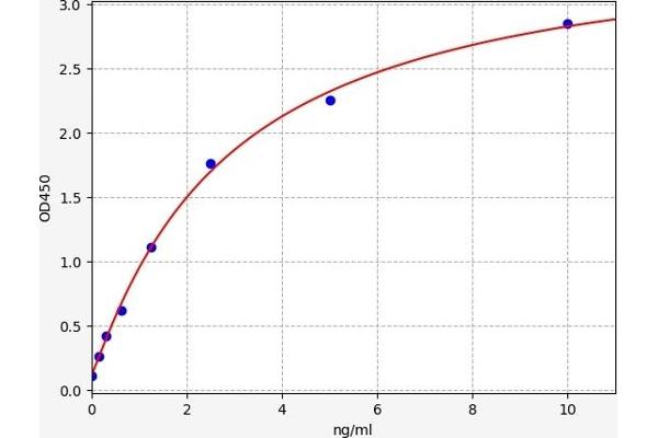 Calcyphosine ELISA 试剂盒