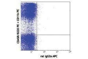 Flow Cytometry (FACS) image for anti-Fms-Related tyrosine Kinase 3 (FLT3) antibody (APC) (ABIN2658480) (FLT3 抗体  (APC))