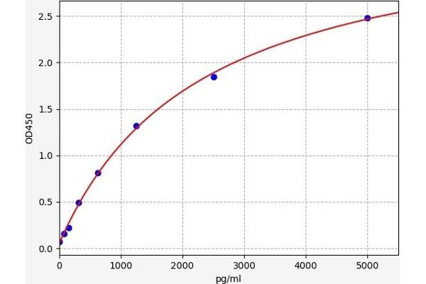 MYL9 ELISA 试剂盒