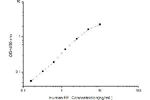 ELISA image for Ferritin (FE) ELISA Kit (ABIN1114880)