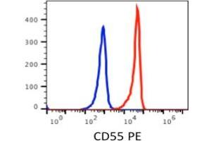 Flow Cytometry (FACS) image for anti-Complement Decay-Accelerating Factor (CD55) antibody (PE) (ABIN3071836) (CD55 抗体  (PE))