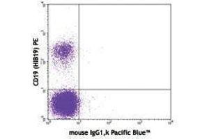 Flow Cytometry (FACS) image for Mouse anti-Human IgM antibody (Pacific Blue) (ABIN2667178) (小鼠 anti-人 IgM Antibody (Pacific Blue))