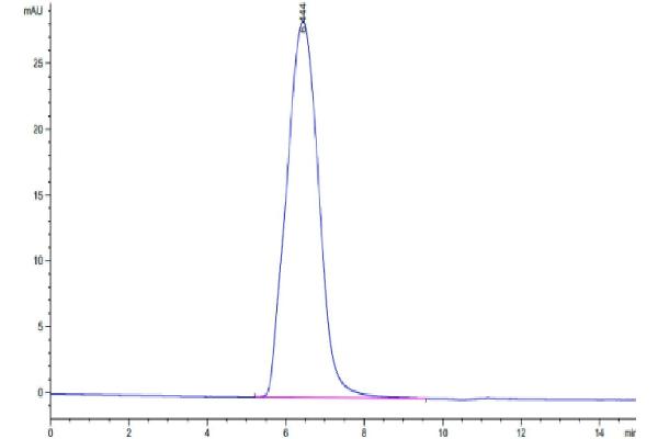 CD59a Protein (CD59A) (AA 24-96) (Fc Tag)