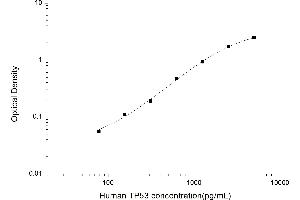 Typical standard curve (p53 ELISA 试剂盒)