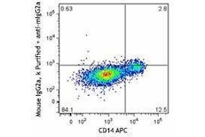 Flow Cytometry (FACS) image for anti-Chemokine (C-X-C Motif) Ligand 10 (CXCL10) antibody (ABIN2664901) (CXCL10 抗体)