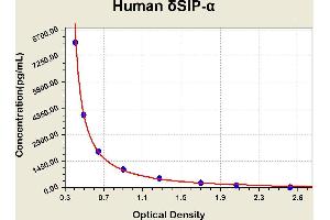 Diagramm of the ELISA kit to detect Human ? (delta Sleep Inducing Peptide alpha ELISA 试剂盒)