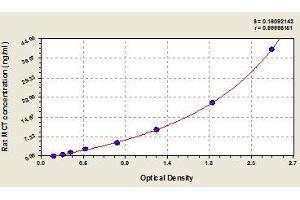 Typical standard curve (TPSAB1 ELISA 试剂盒)