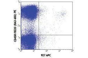 Flow Cytometry (FACS) image for anti-Bone Marrow Stromal Cell Antigen 2 (BST2) antibody (APC) (ABIN2658608) (BST2 抗体  (APC))
