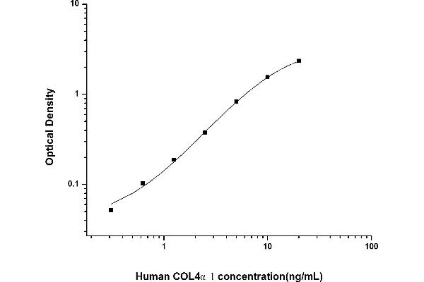 COL4A1 ELISA 试剂盒