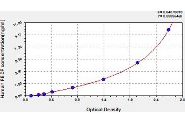 PEDF ELISA 试剂盒