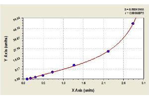 Image no. 1 for Transforming Growth Factor, beta 1 (TGFB1) ELISA Kit (ABIN365402)