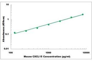 Representative Standard Curve (Chemokine (C-X-C Motif) Ligand 15 (CXCL15) ELISA 试剂盒)