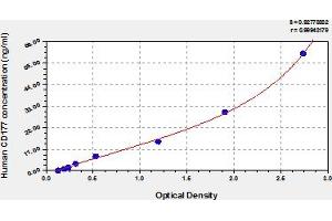 CD177 ELISA 试剂盒