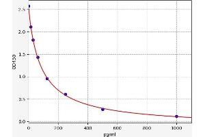 Enkephalin ELISA 试剂盒