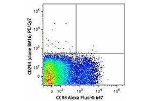 Flow Cytometry (FACS) image for anti-Prostaglandin D2 Receptor 2 (PTGDR2) antibody (PE-Cy7) (ABIN2659217) (Prostaglandin D2 Receptor 2 (PTGDR2) 抗体 (PE-Cy7))