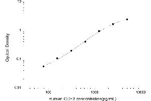 GDF3 ELISA 试剂盒