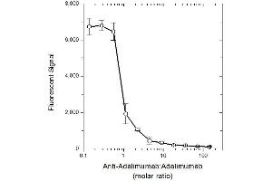 ELISA image for Goat anti-Human IgG antibody (TRITC) (ABIN2474402) (山羊 anti-人 IgG Antibody (TRITC))